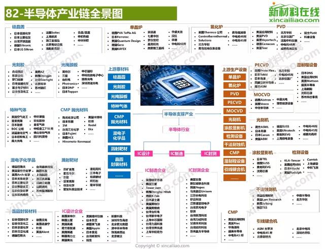 100 企业分布地图-- 100 新材料细分行业全产业链企业名录 -今年