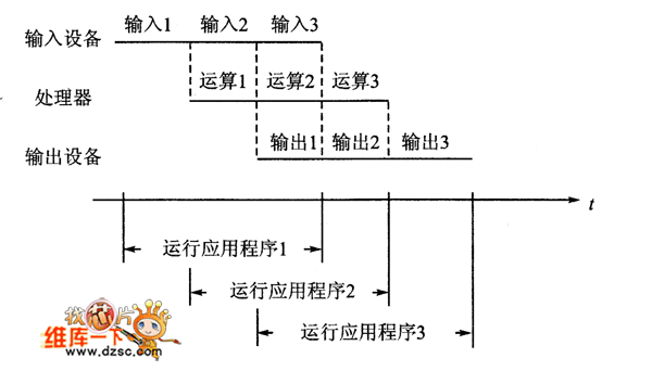 操作系统是计算机的什么管理者,操作系统是计算机资源的管理者