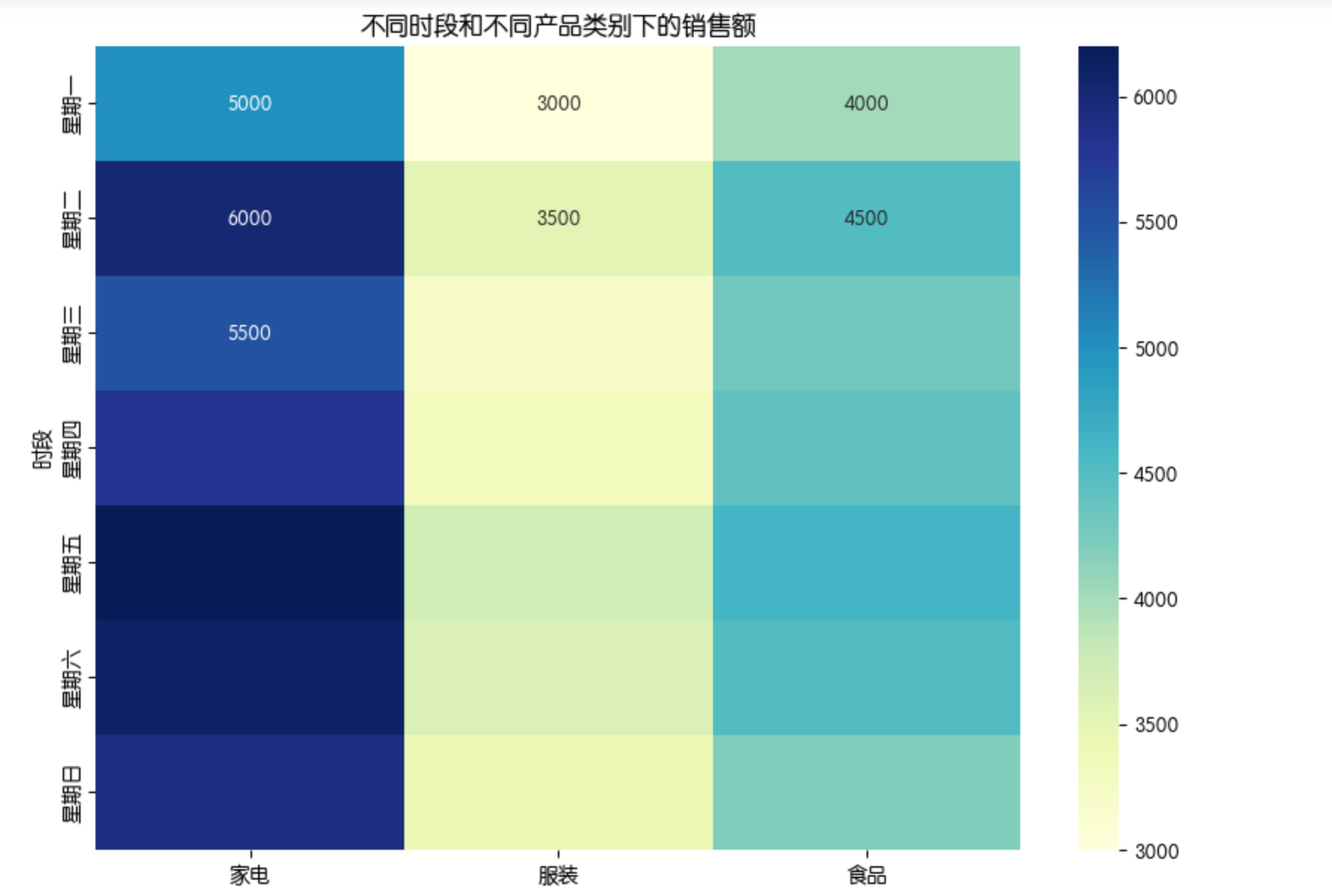 ChatGPT数据分析应用——热力图分析