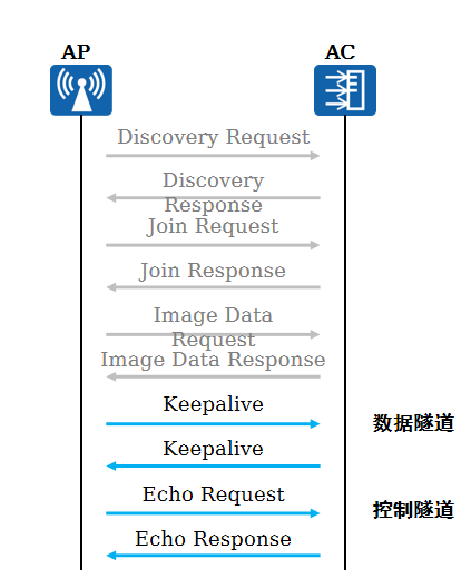 隧道维持