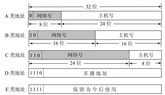 计算机网络学习笔记(三)