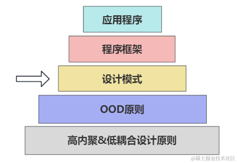 工作两年后，我如何看待设计模式