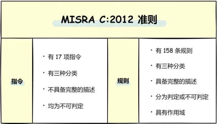 MISRA C 2012 阅读笔记