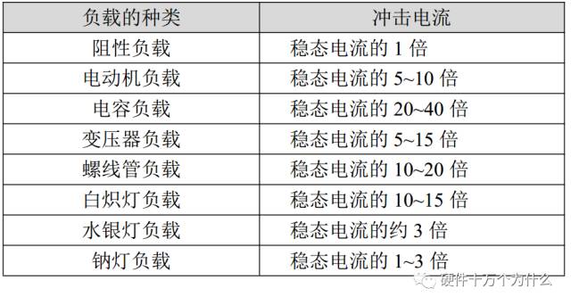 继电器的选型规范_继电器类型