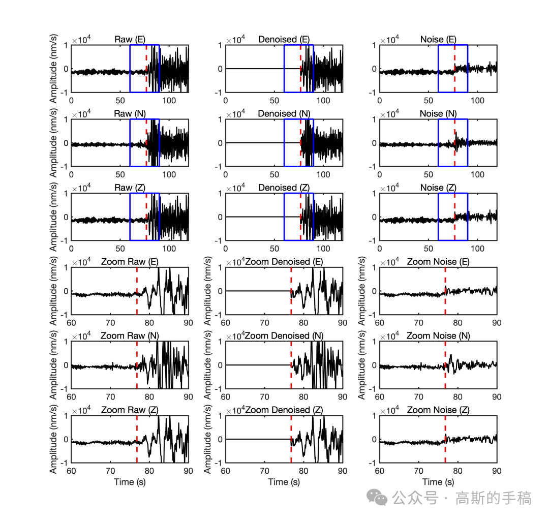 基于字典学习的地震数据降噪（MATLAB R2021B）