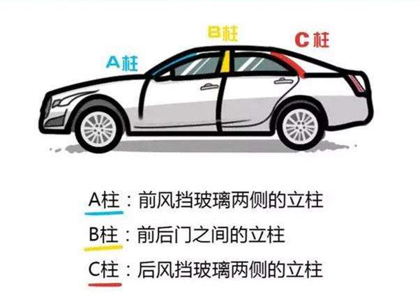 你所不知道的二手车知识