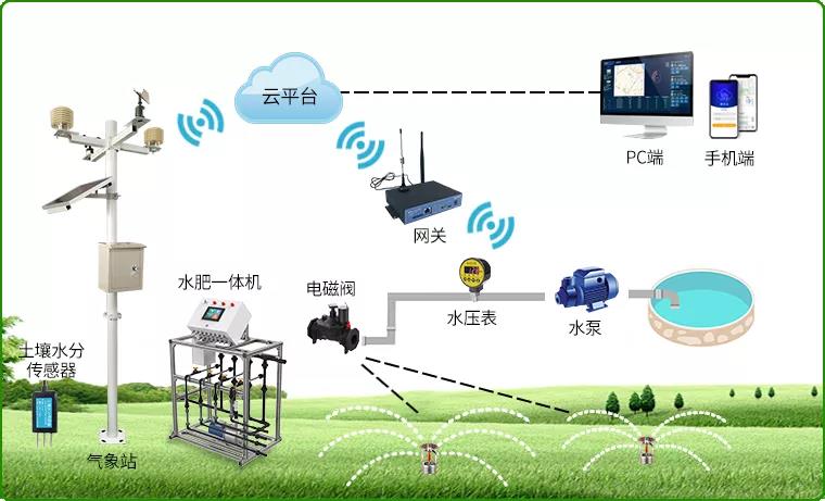 新智能时代，多功能智慧杆助力新型智慧城市建设