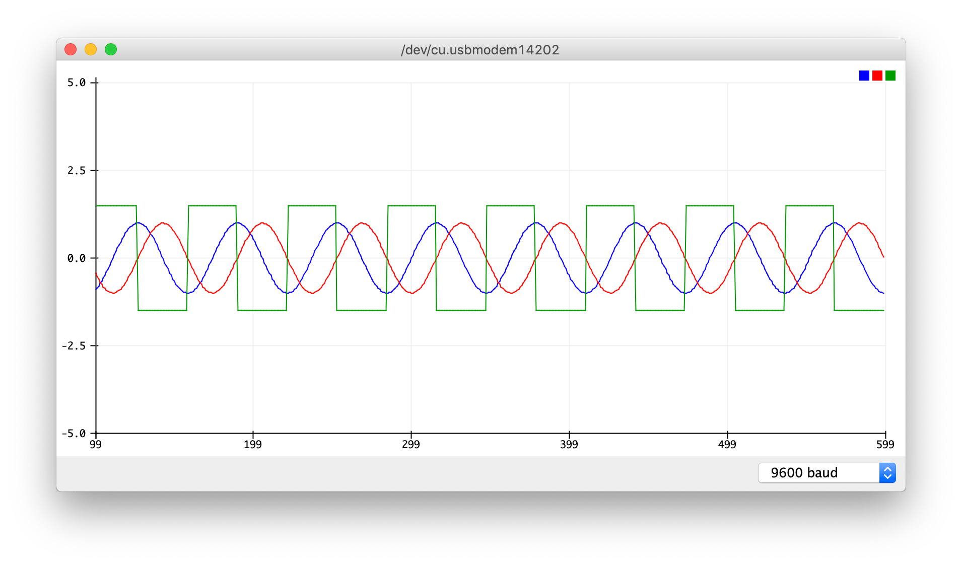 Arduino Serial Plotter Combined Waveforms