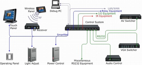 如何连接电脑和多媒体 48dfdf7fe914eec0158679ae85e9443f.png