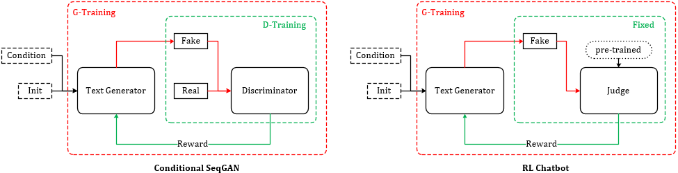 ChatGPT通俗笔记：从GPT-N、RL之PPO算法到instructGPT、ChatGPT