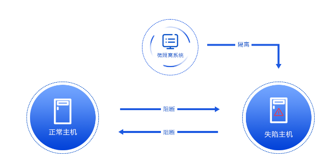 零域（微隔离）详述_细粒度_07