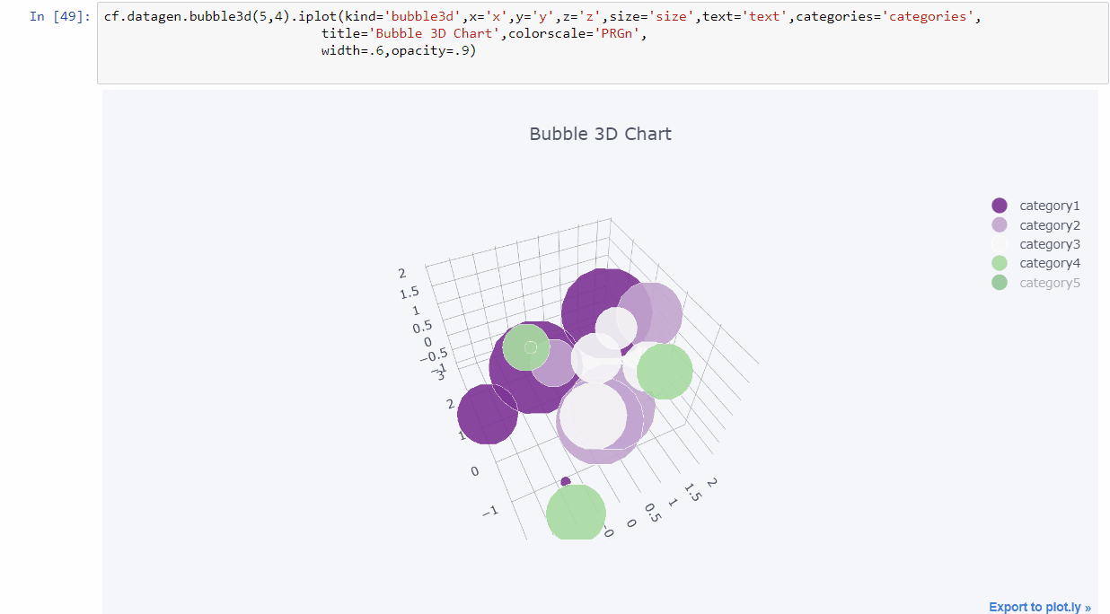 使用plotly的python库,您可以使用dataframe的系列和索引来描述图形