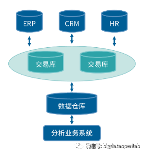 大数据时代数据化转型的多种模式