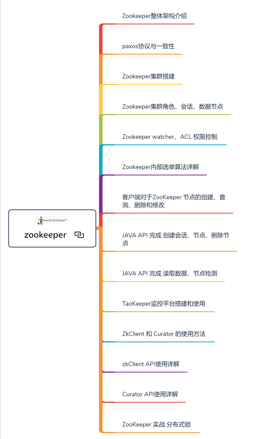 阿里“秘密团队”整理出来的一份Java面试复盘手册！全面复盘在望