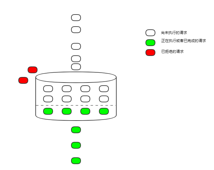 DelayNum