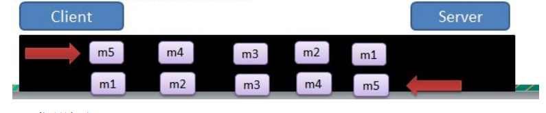 Netty学习（八）：TCP的粘包拆包与解决方案