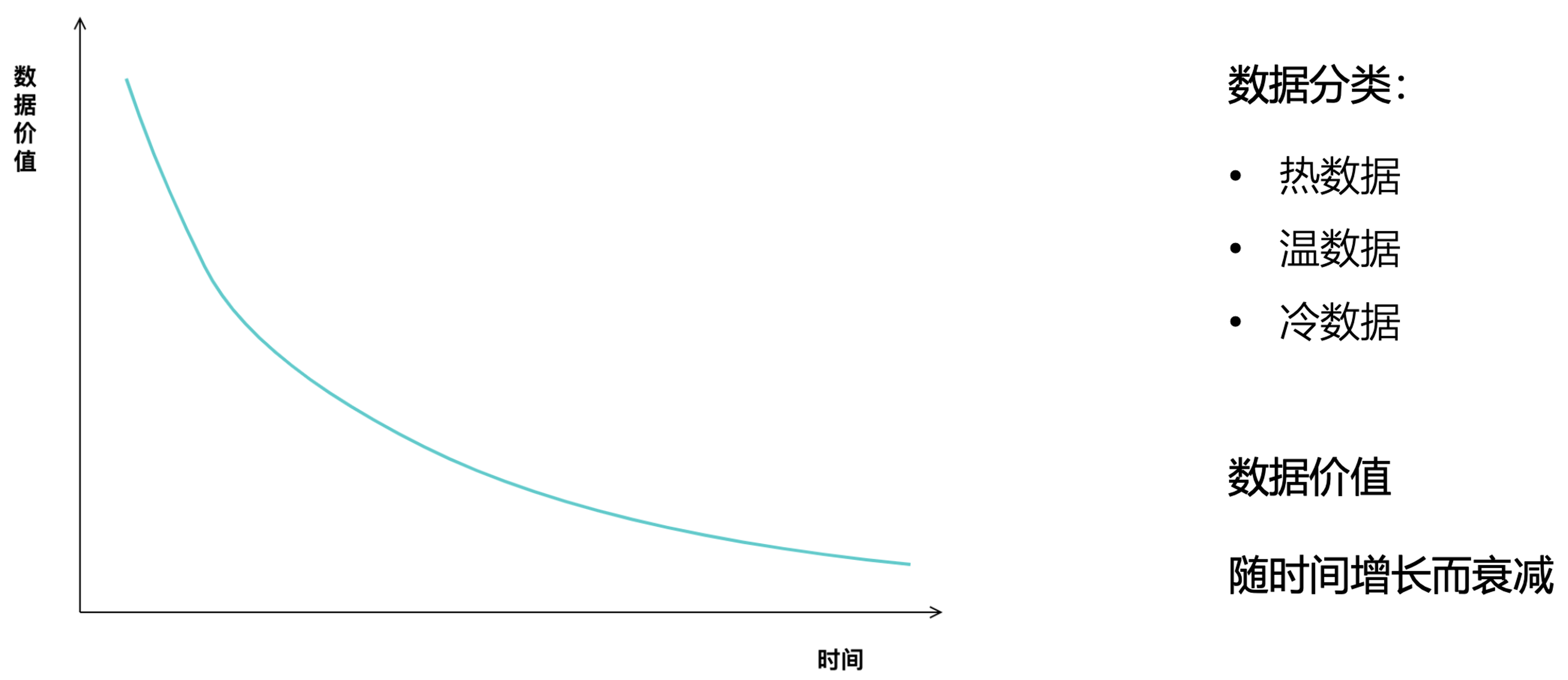 AI大模型助力数据消费，构建数据飞轮科学、高效的体系_数据_02