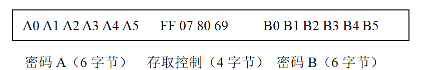 RFID射频识别概述及案例_s50_07