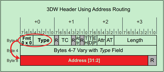 PCIe routing configuration - Programmer Sought