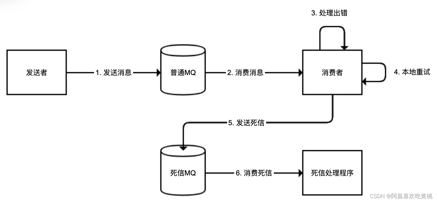 《开发实战》17 | 异步处理好用，但非常容易用错