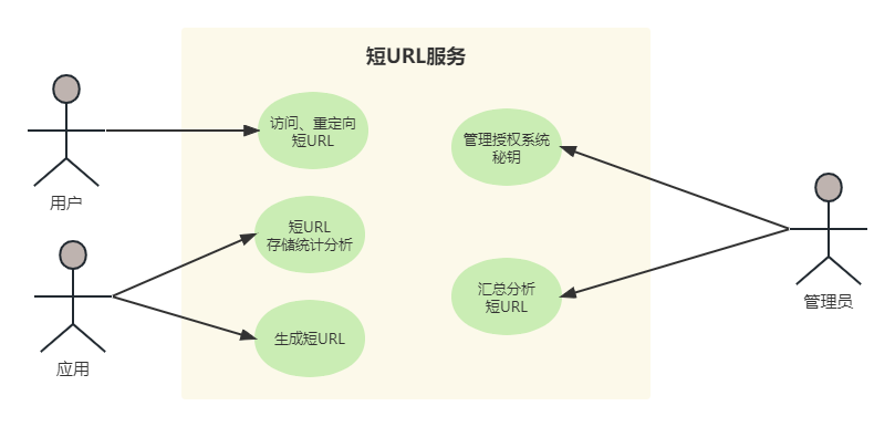 短链用例图(1).png