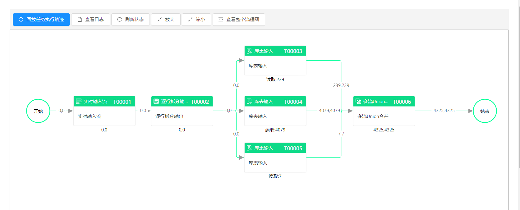 典型的ETL使用场景