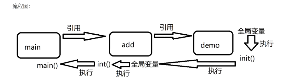 48f1153f6631912051bf4abb8dd28cc6 - Golang 包了解以及程序的执行