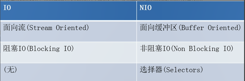 Netty之旅：你想要的NIO知识点，这里都有