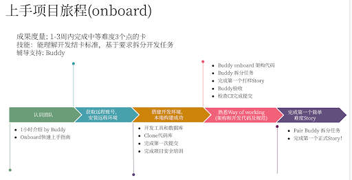 你的团队是王者还是青铜（上）