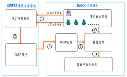 CFETS系统介绍