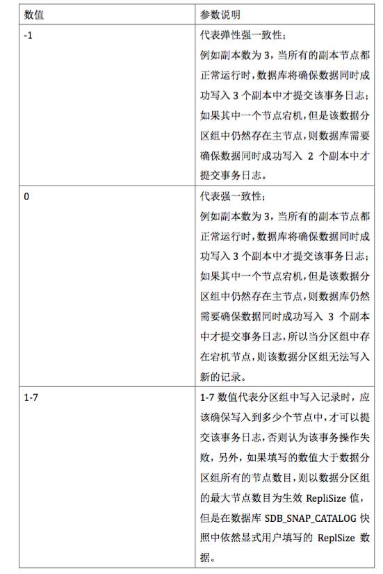 【深度】分布式数据库数据一致性原理说明与实现