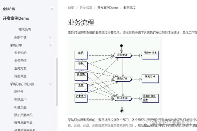 金蝶移动bos开发教程_工业互联网-金蝶云[苍穹]体验-学习记录