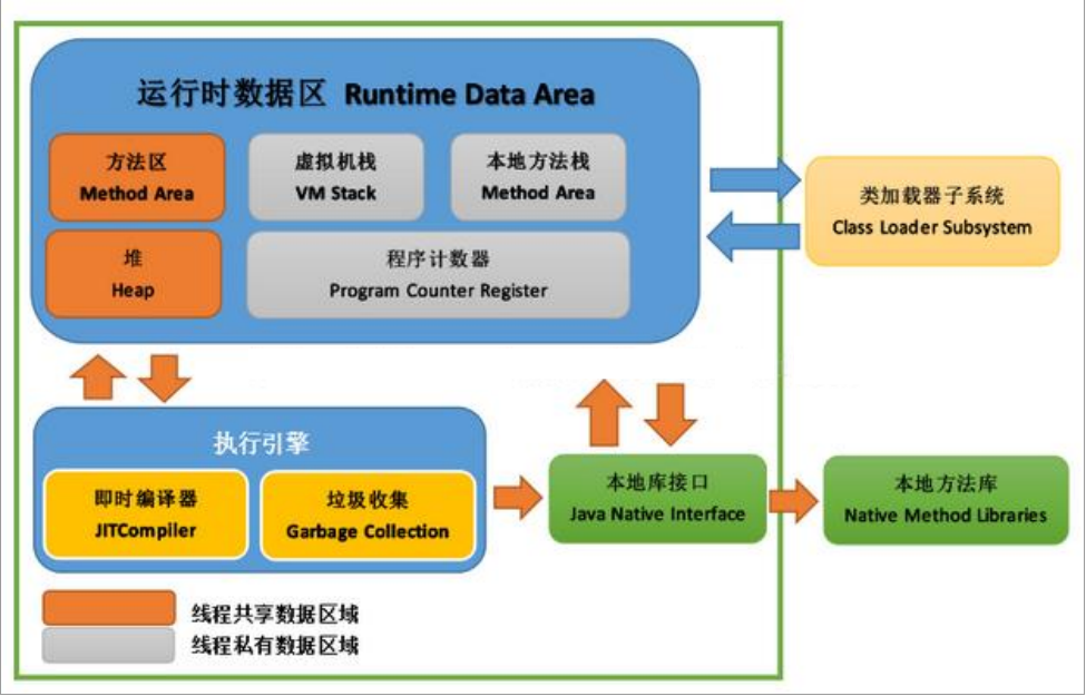 看完这套Java笔记，才明白笔者同时斩获7份大厂offer是有原因的！