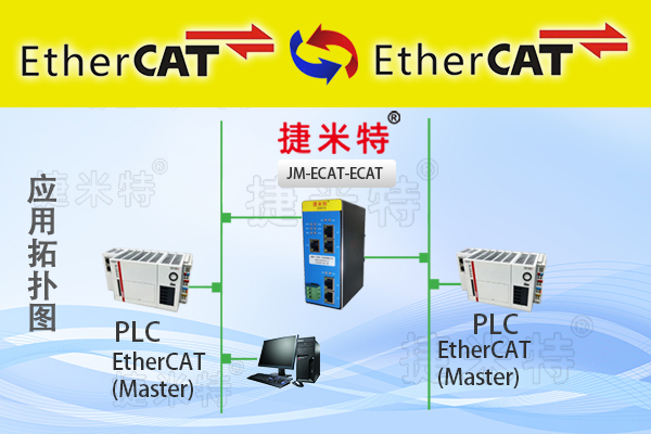 EtherCAT从站转EtherCAT从站总线协议转换网关(图1)