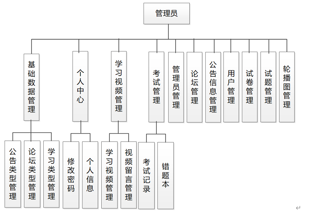 springboot155基于JAVA语言的在线考试与学习交流网页平台0