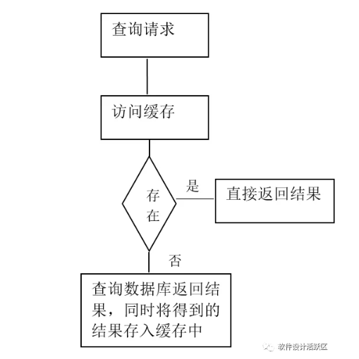 输入图片说明