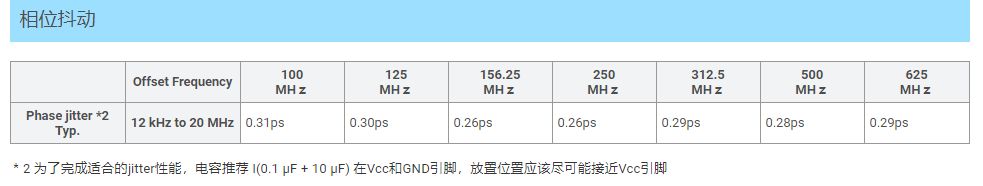 SG-8506CA 可编程晶体振荡器 (SPXO)