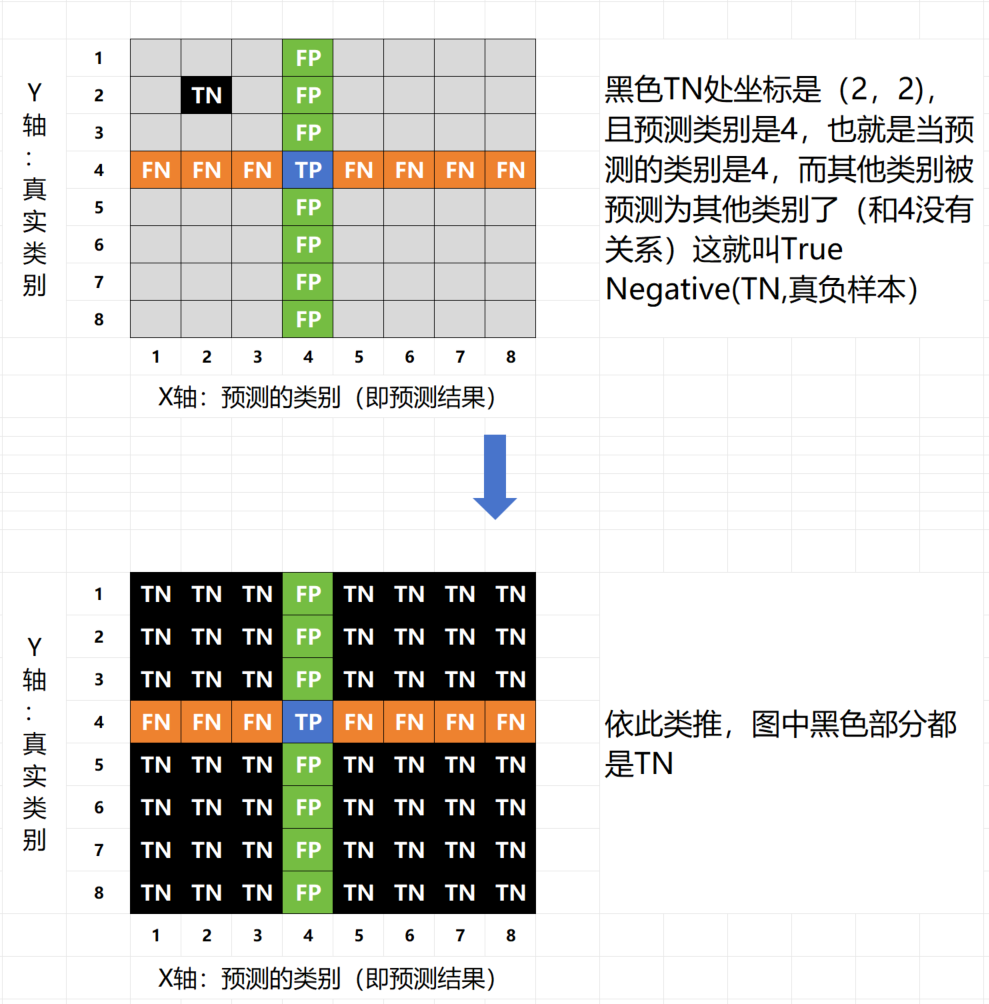 第L3周：机器学习-逻辑回归