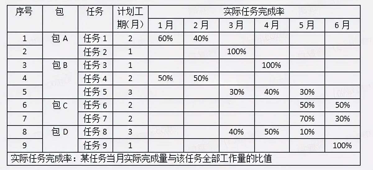 2021下半年软考案例分析试题及答案解析