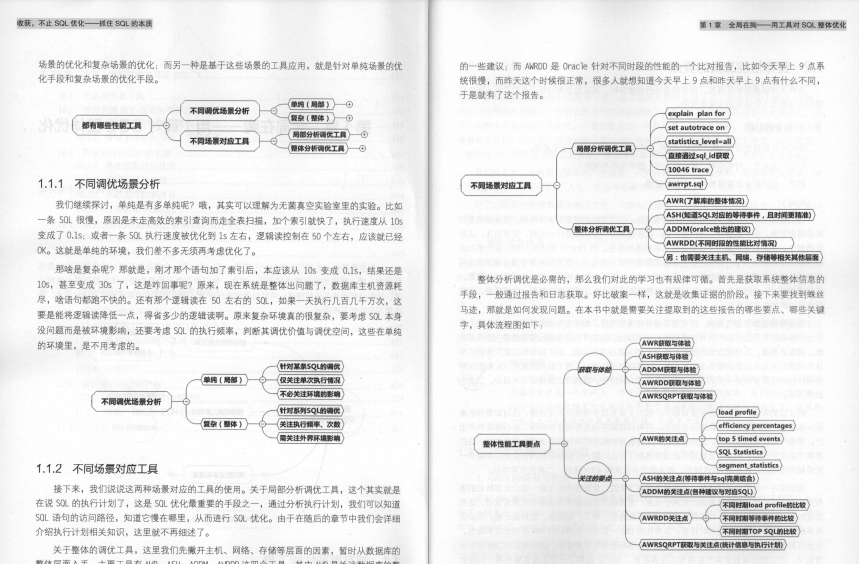 一经推出就惨遭GitHub哄抢！什么SQL优化笔记如此出众？