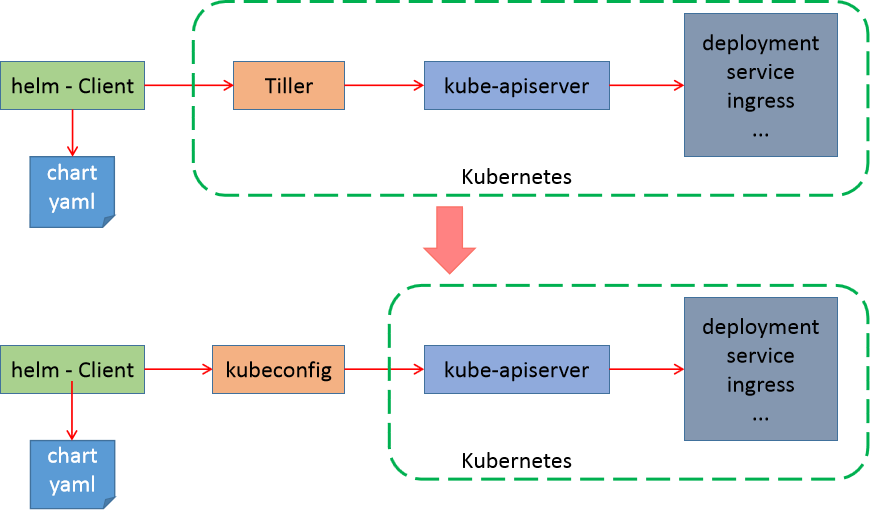 Kubernetes(K8s 1.27.x) 快速上手+实践，无废话纯享版