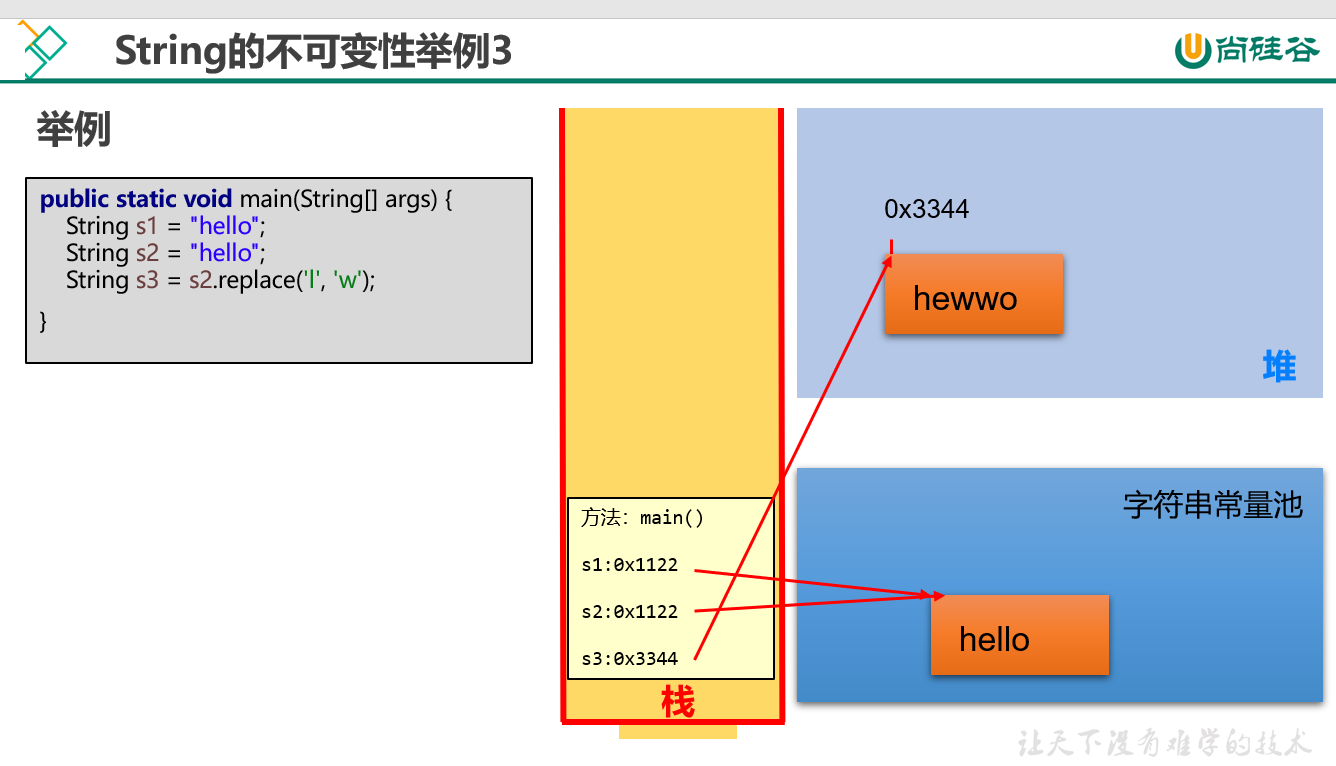 Java常用类和基础API