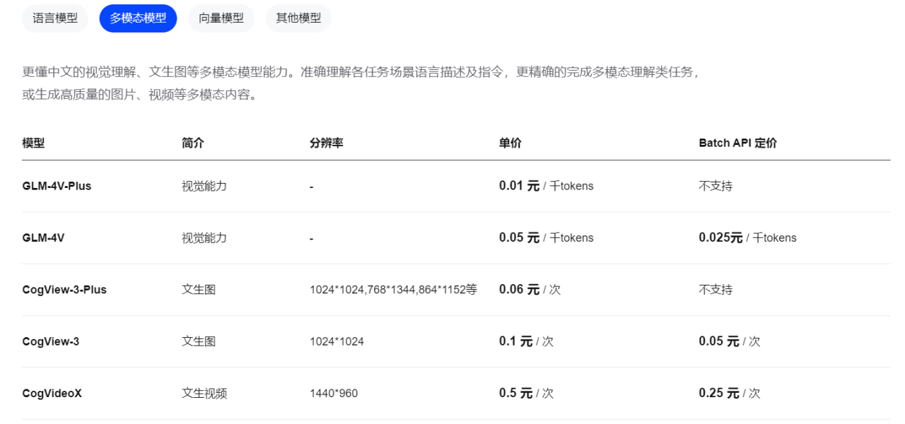 又发现一个国内超好用的 AI 开放平台！