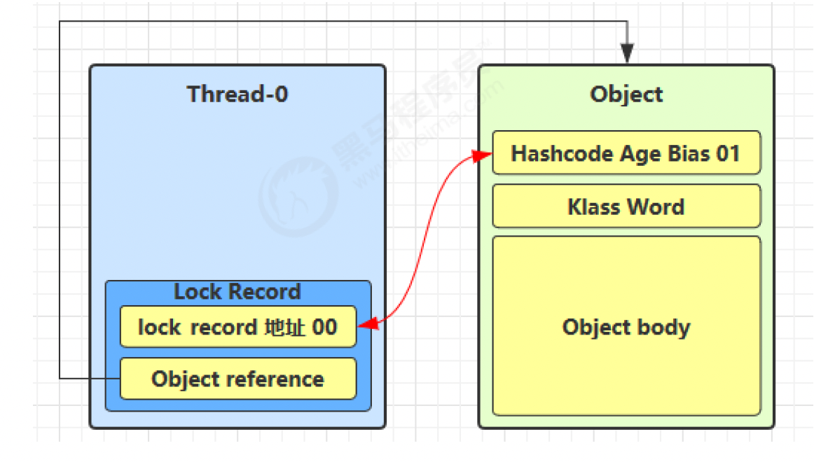 image-20220421150142069