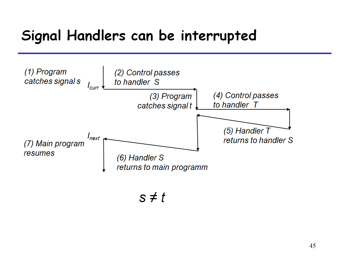 操作系统详解(5)——信号(Signal)