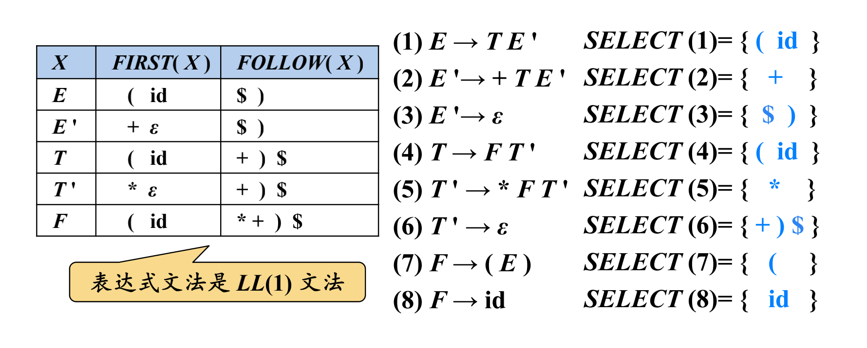 例58