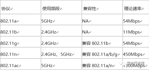 啥是无线网的频段 4916d1a0fcffe5f61d7c754990cbc602.png