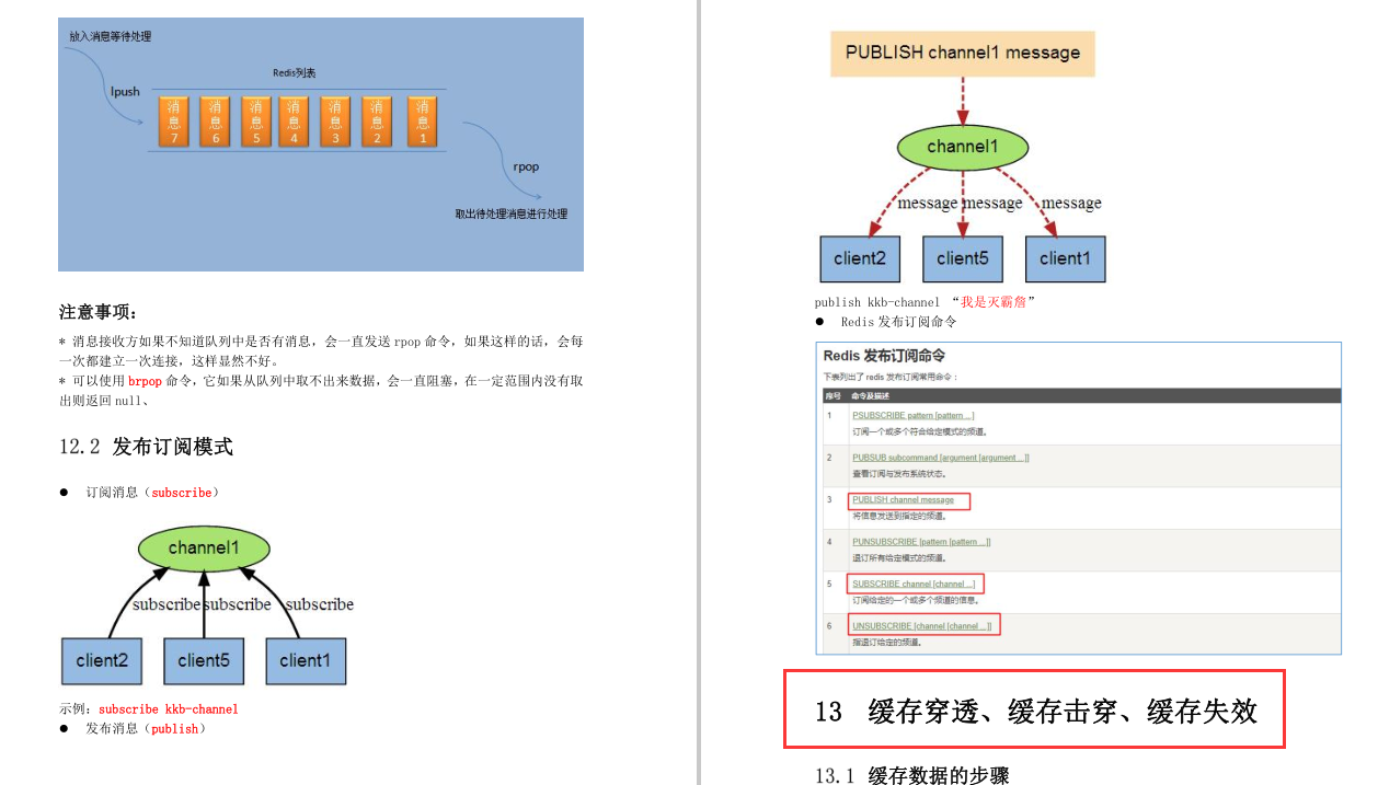 Redis面试受阻？阿里核心笔记/实战/面试专题/脑图送给你