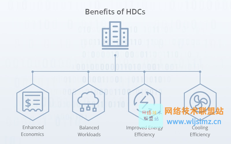 超大规模数据中心的好处