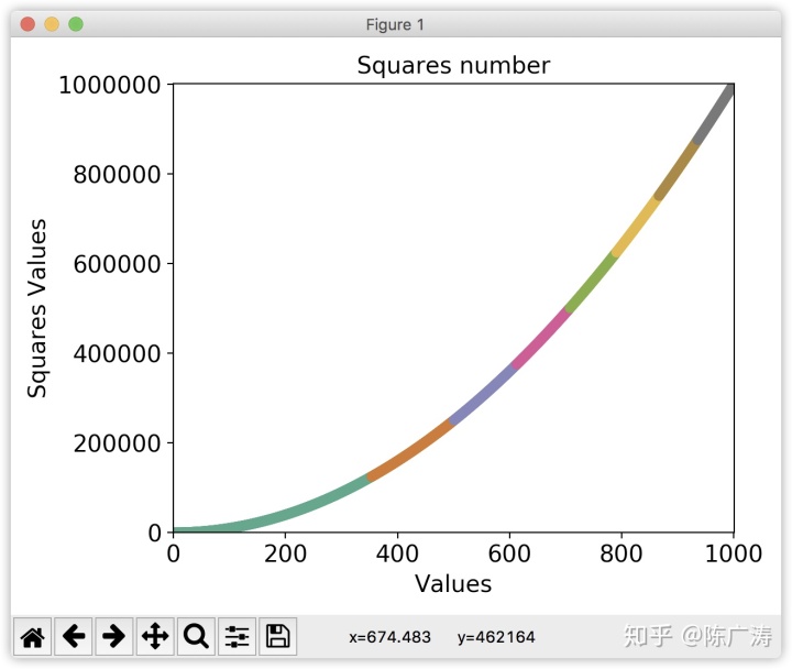 python折线图python系统学习绘制简单折线图